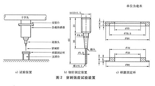 穿刺強(qiáng)度試驗(yàn)裝置