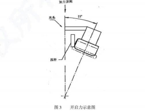 開啟力示意圖