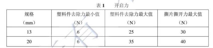 抗生素瓶用鋁塑組合蓋開啟力參考數(shù)據(jù)