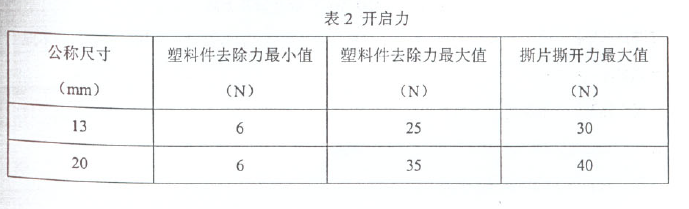 抗生素瓶用鋁塑組合蓋開啟力參考數(shù)據(jù)