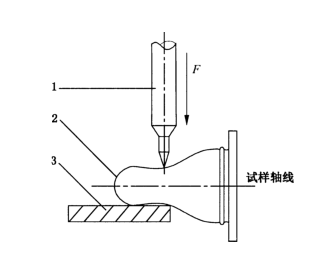 針刺性能測(cè)試